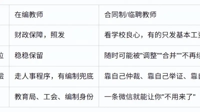 编外教师的"生育惩罚"——3万块,买断一个哺乳期女教师的职业生