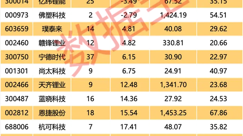 电池新国标落地 受益股揭秘（附名单）