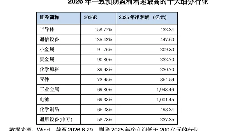 硬科技行情，走到哪个位置了？