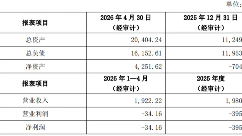 半年估值暴增2.37倍,先导基电拟20亿收购实控人旗下被拆分后的资产