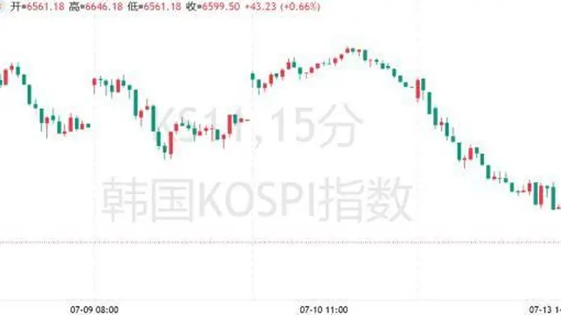 腰斩！韩国杠杆芯片ETF暴跌45%，散户遭遇“血的教训”
