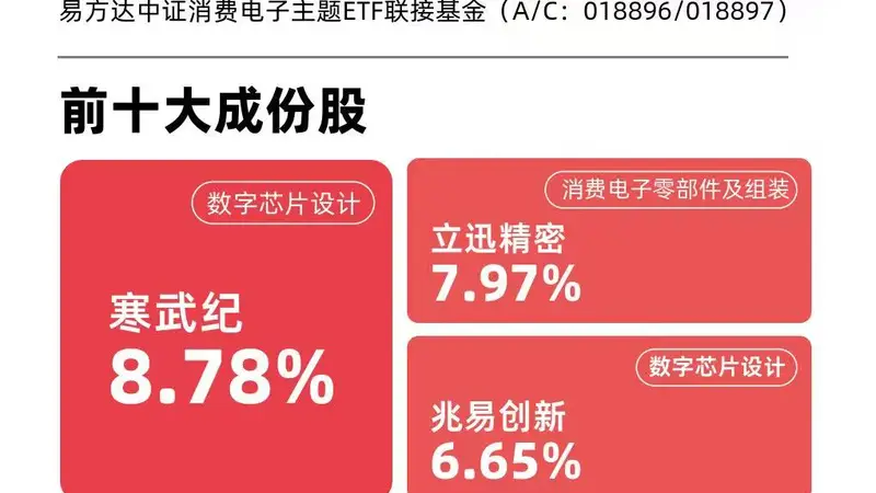 AI需求打开PCB产业链增量空间,消费电子ETF易方达(562950)近三月净流入领跑同标的产品