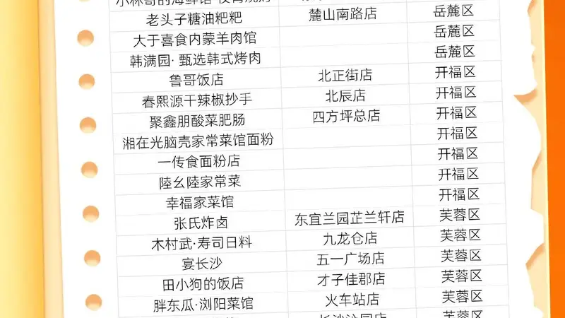 株洲味道,登上“2026大众点评必吃榜”!