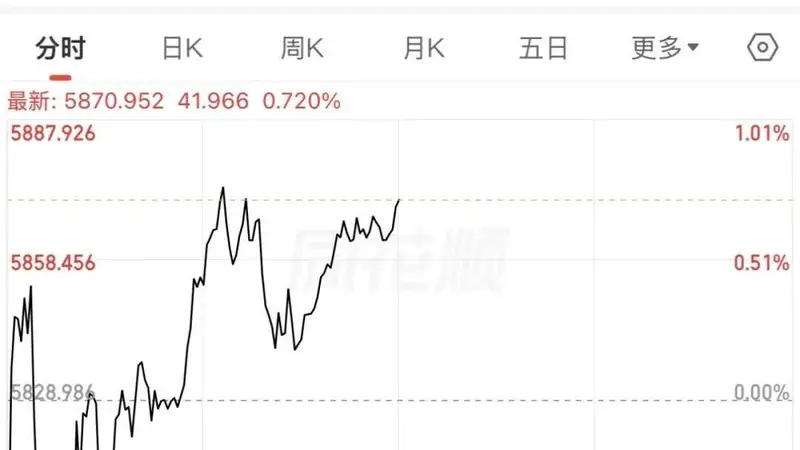 A股继续“喝酒”！白酒行业，出现新信号！