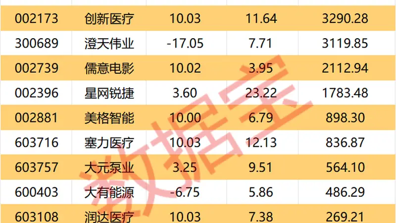 002228，终止项目并进行资产处置！机构、外资逆市买入这些股