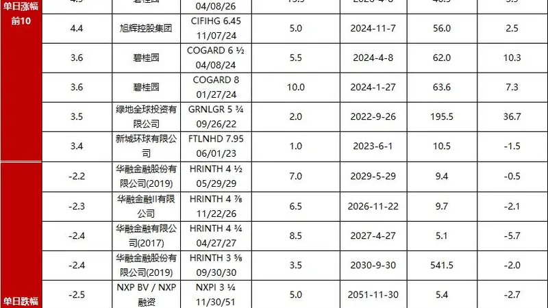 债市早报:资金面仍偏紧;债市延续震荡调整