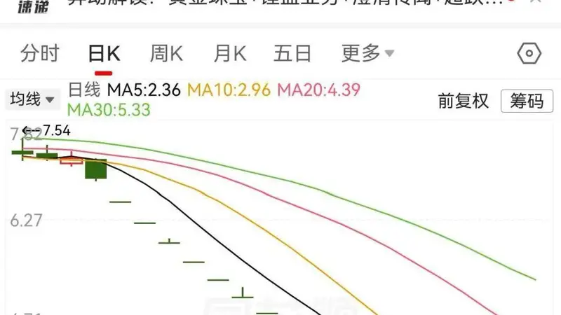 否认“周大福并购”，002731又涨停了