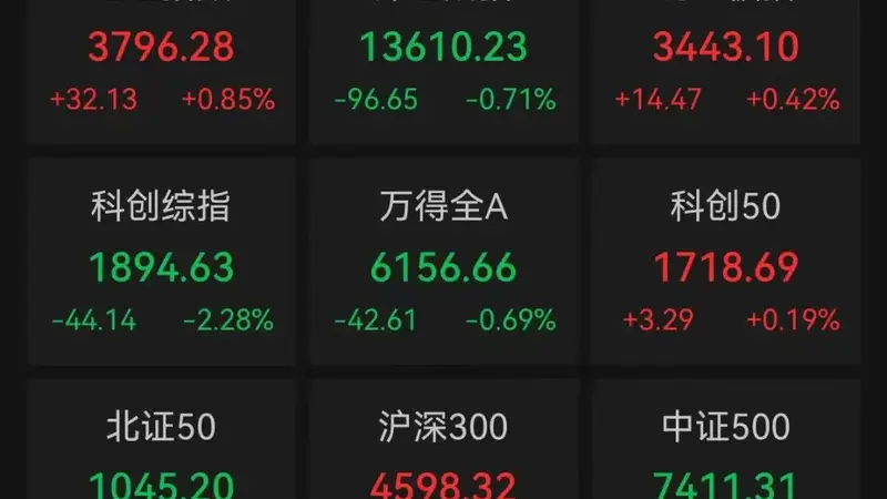 A股超200股跌停 花旗上调中国股票评级至“超配”看好下半年