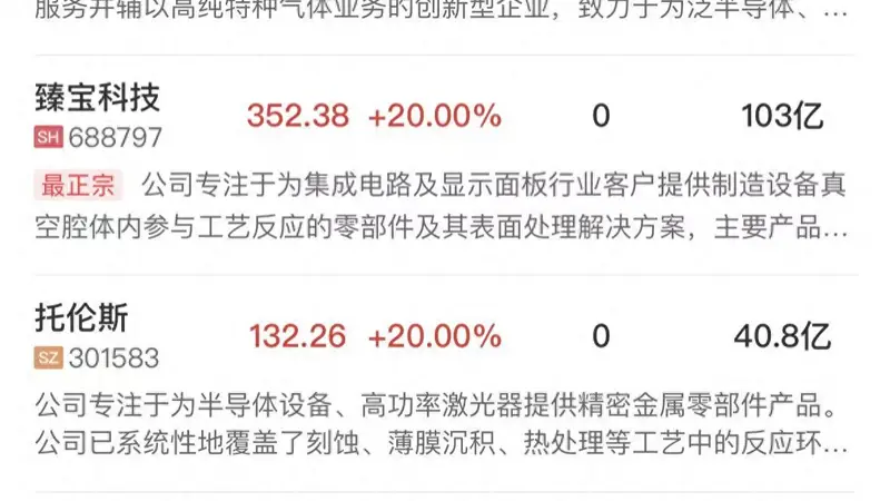 科创50探底回升涨近7% 半导体芯片产业链集体爆发