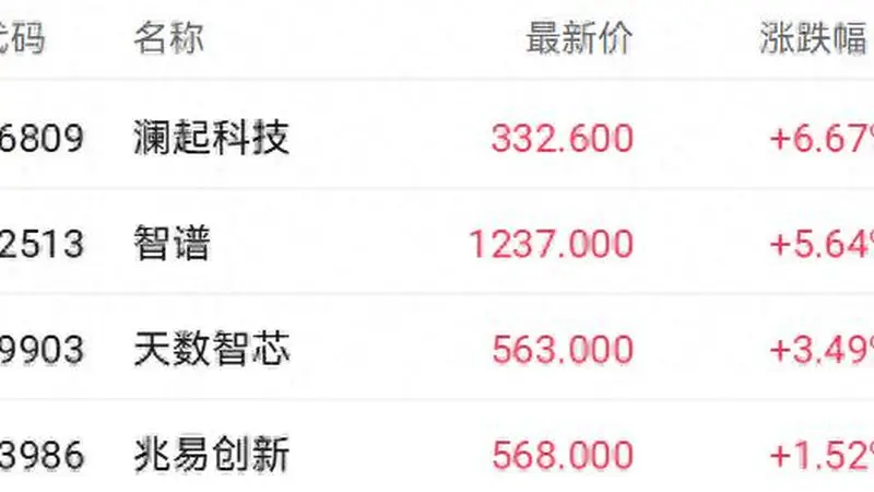 港股收盘 | 三大指数周线集体收涨 科技与黄金股表现居前