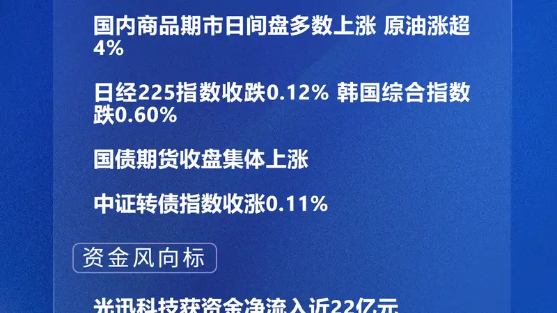 8月7日A股四大指数涨幅均超1% 全天成交额逼近2.7万亿放量明显