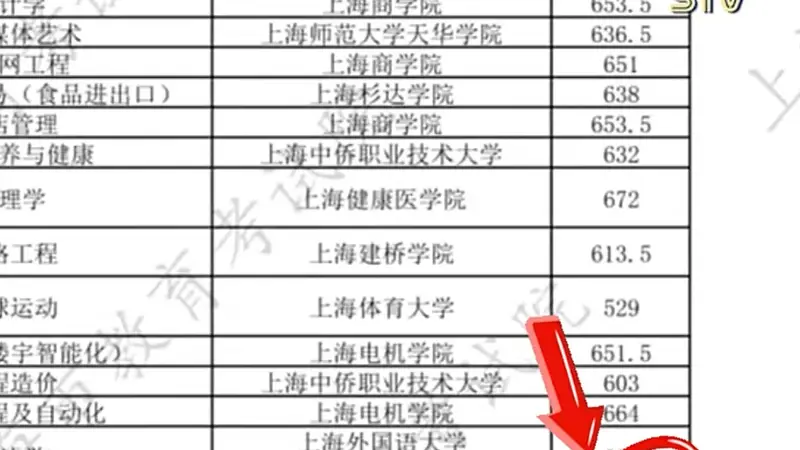 中考近700分,学霸父母劝女儿读中职,引热议