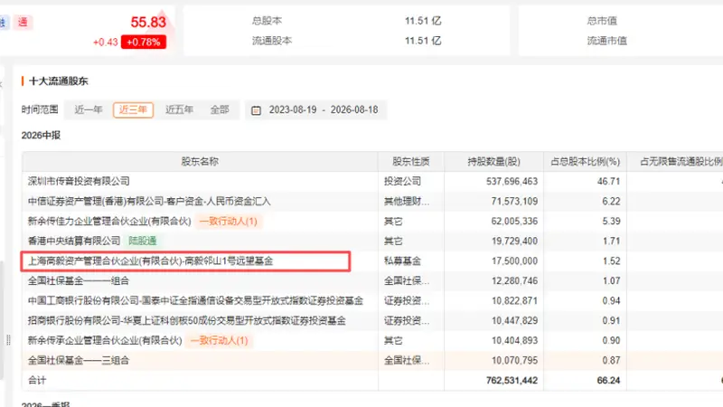 冯柳,最新操作曝光