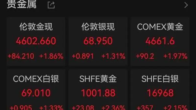 美股、黄金收涨!