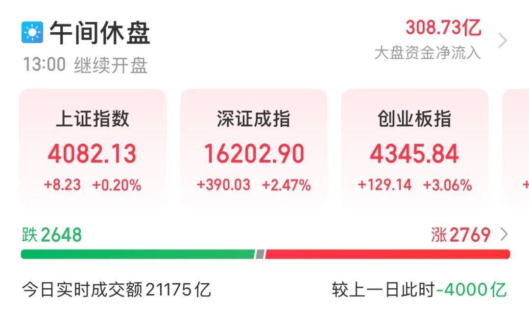 A股，又被“光”点燃