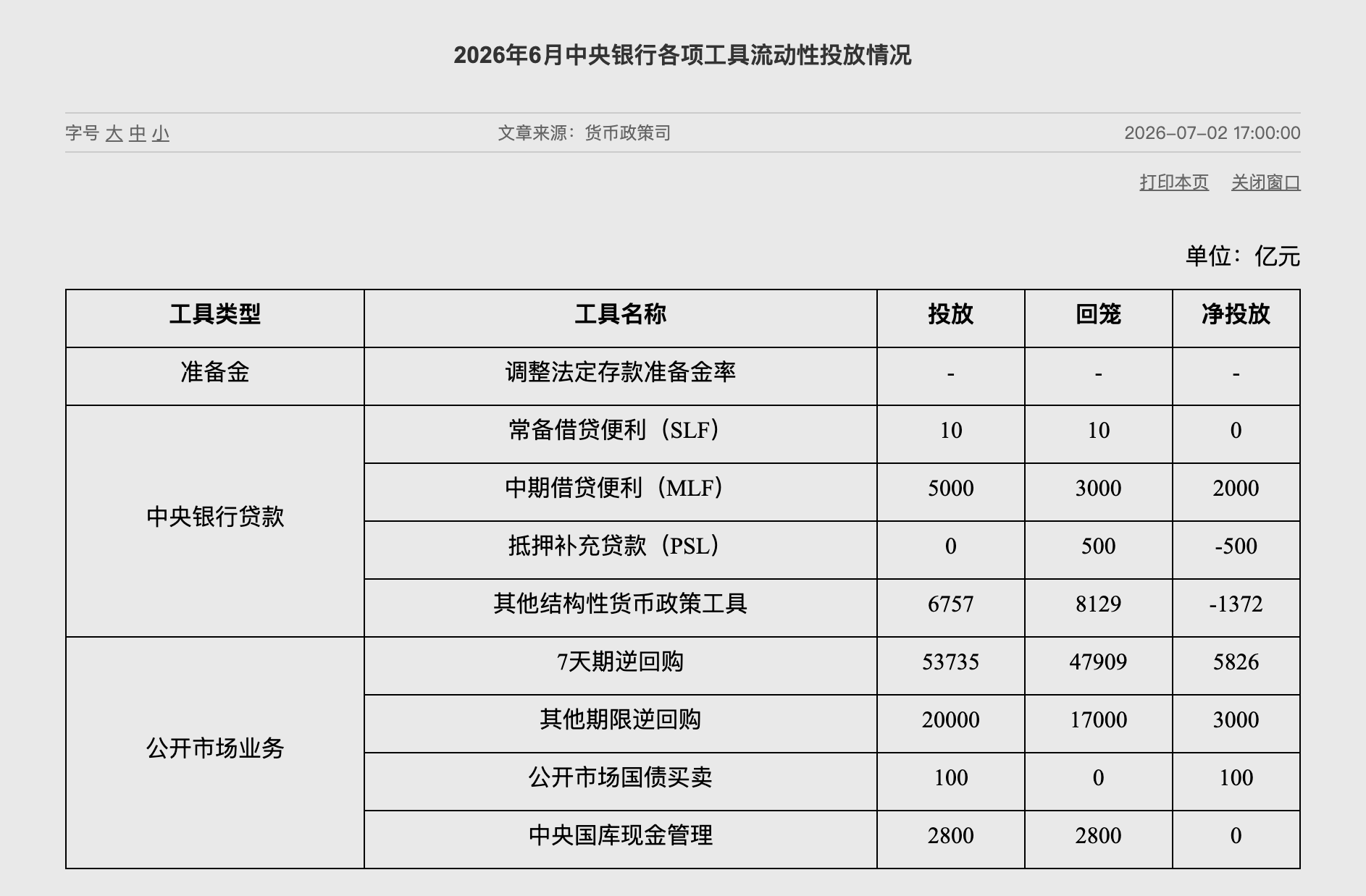 从净回笼转向净投放超9000亿元 央行6月加码流动性支持