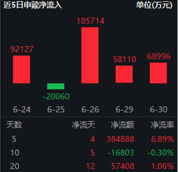 头部券商“科创属性”被重新定价，关注“牛市旗手”证券ETF（512880）