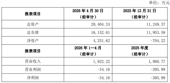 半年估值暴增2.37倍，先导基电拟20亿收购实控人旗下被拆分后的资产