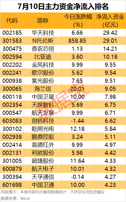 主力资金 | 尾盘主力出逃名单出炉