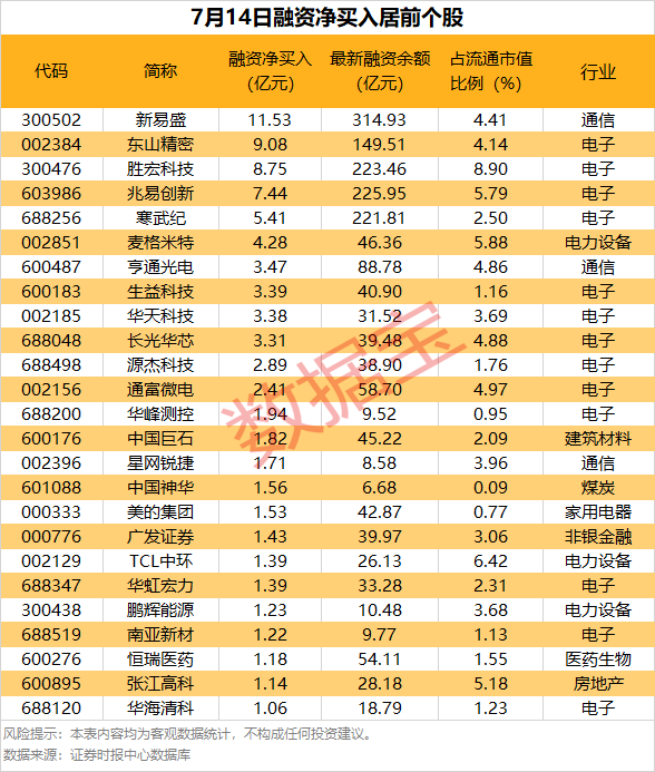 筹码大幅集中，这17股上榜