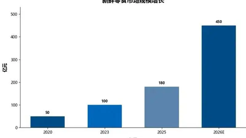 新鲜零食赛道狂奔,来伊份终于坐不住了