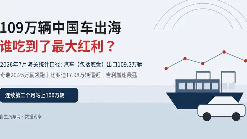 109万辆中国车出海,谁吃到了最大红利?