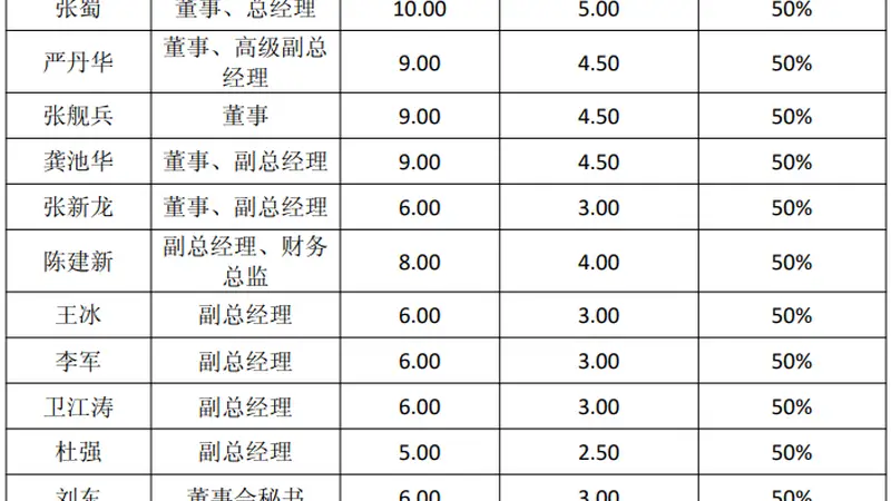 新天然气:70万股限制性股票将于7月6日上市流通