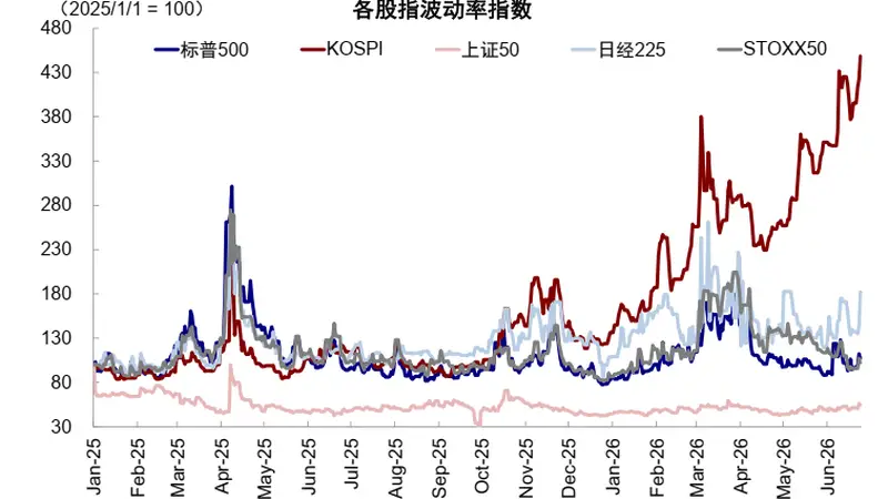 AI牛市的悬头之剑：不只是韩国，美股杠杆同样触目惊心