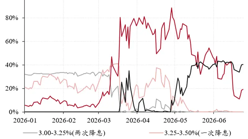 管涛：货币紧缩发生在美伊谅解达成之际 | 立方大家谈