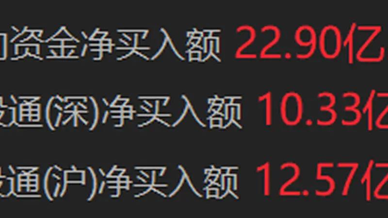 南向资金净买入超20亿港元