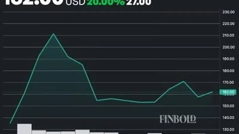交易时机引发高度质疑！美国政客进行了一笔极度可疑的SpaceX股票交易