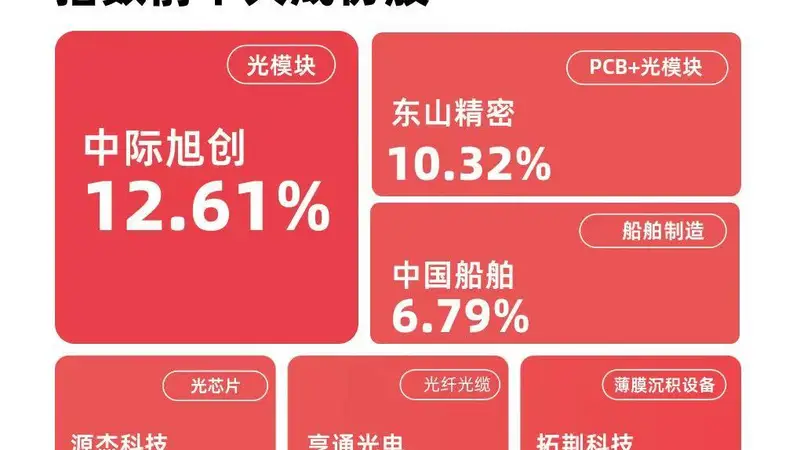 短期回调不改成长主线,成长ETF易方达(159259)年内规模增长超5倍