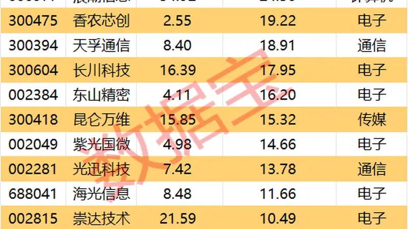 一周主力资金逆市加仓股曝光(附名单)