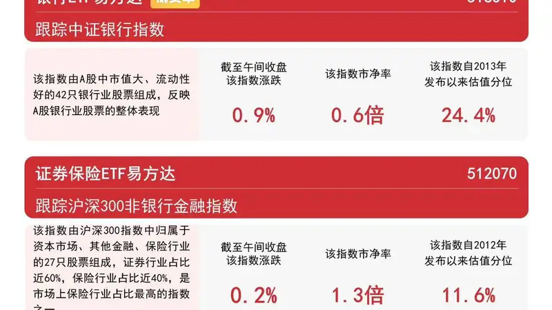 央行大额逆回购操作稳定市场流动性预期,银行ETF易方达(516310)近一月净流入领跑同标的产品