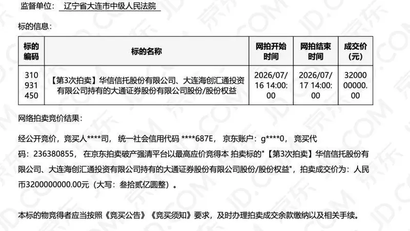 大通证券51.59%股权三拍落槌!近4万人围观,国海证券32亿拿下