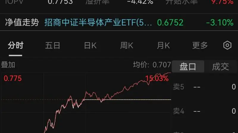 半导体大面积涨停,基金经理最新分析来了