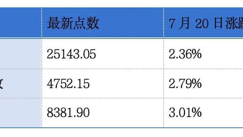 奥动新能源二次递表港交所 兖煤澳大利亚二季度煤炭产量达1750万吨 上海电气预计中期归母净利润同比增12%至22%