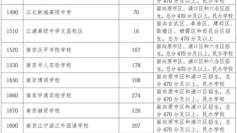 南京民办普高缺额3871人背后的招生困境分析