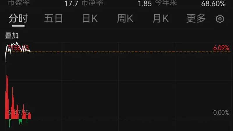 韩国股市涨逾5%触发熔断 日本股市大涨超1000点