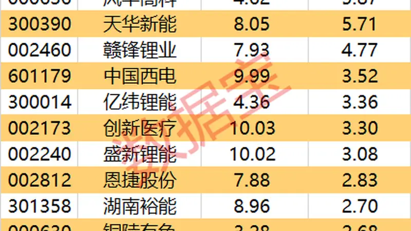 主力资金丨尾盘资金抢筹2股超亿元