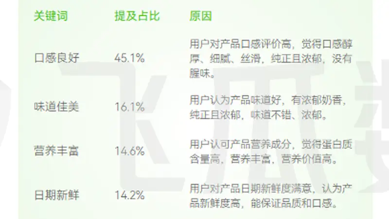 伊利攻克口感瓶颈 推出醇好喝纯牛乳实现常温奶鲜甜体验