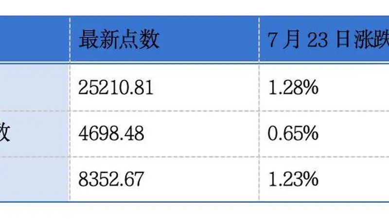 生生冷链、臻驱科技递表港交所 周大福零售值同比增15.1%微创机器人半年度扭亏——港交所早参快讯