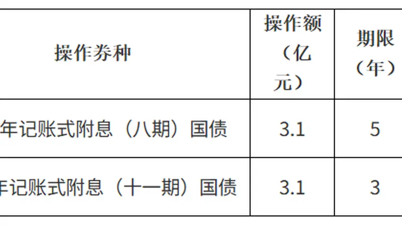 财政部决定开展8月份国债做市支持操作