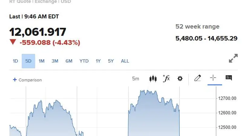 费城半导体指数跌4% 创7月29日以来最大跌幅