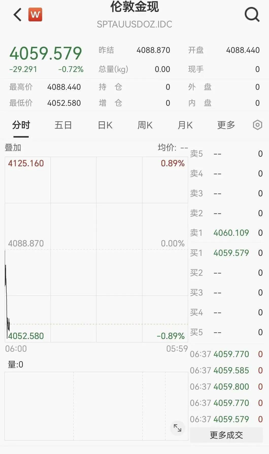 金价跳水，国际油价拉升！美伊谈判、霍尔木兹海峡，最新消息