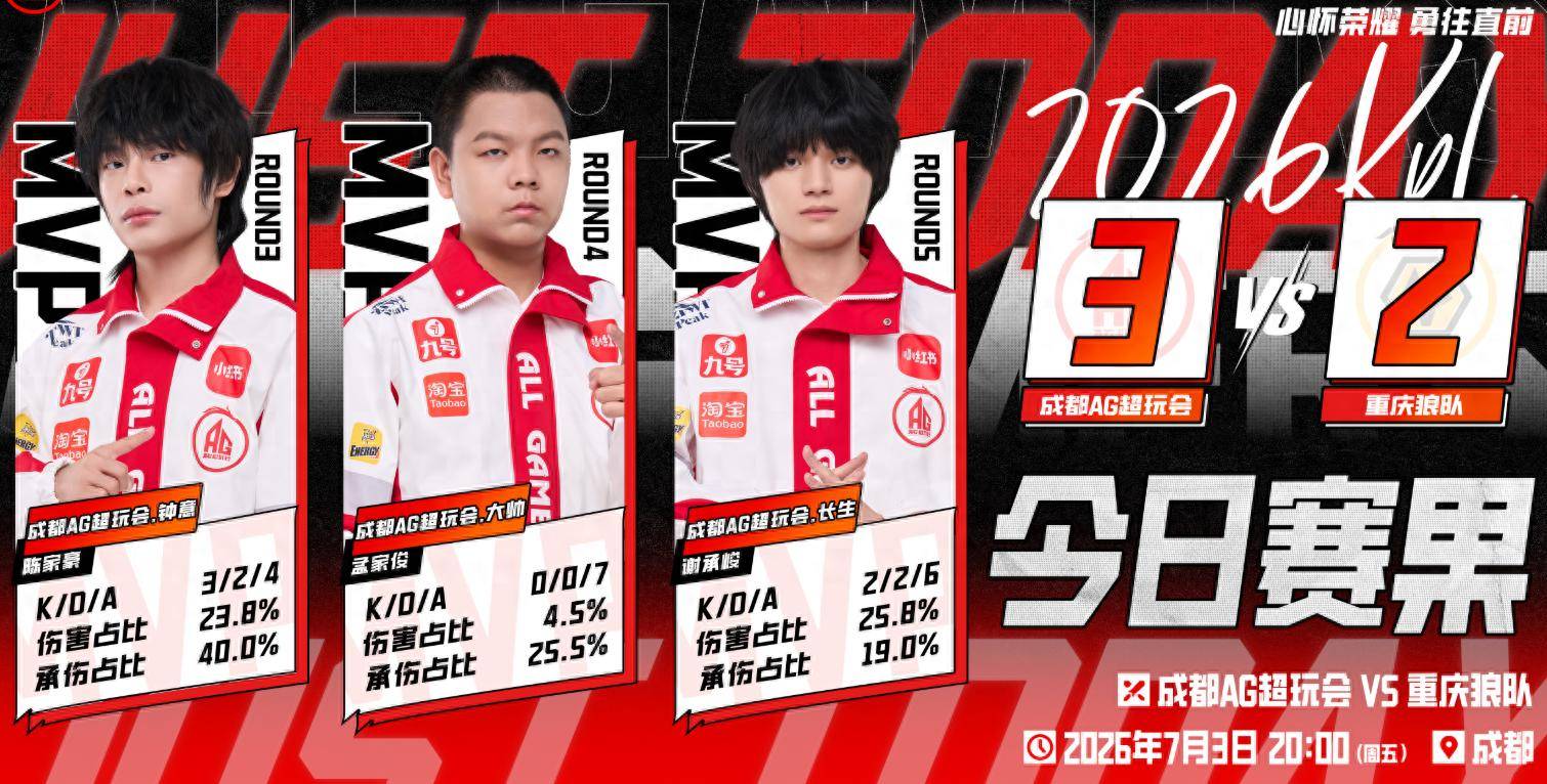 AG3-2狼队，钟意首发状态拉满，一诺玩起莱西奥
