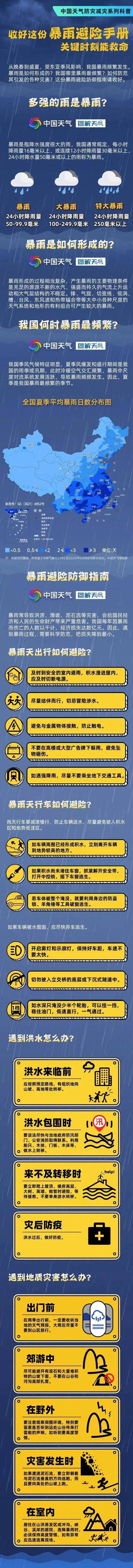 最高级别，今年首个！时隔两年发布的暴雨红色预警意味着什么？