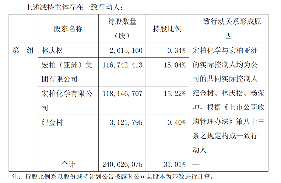 财说| 业绩亏损股价走高，宏柏新材面临哪些风险？