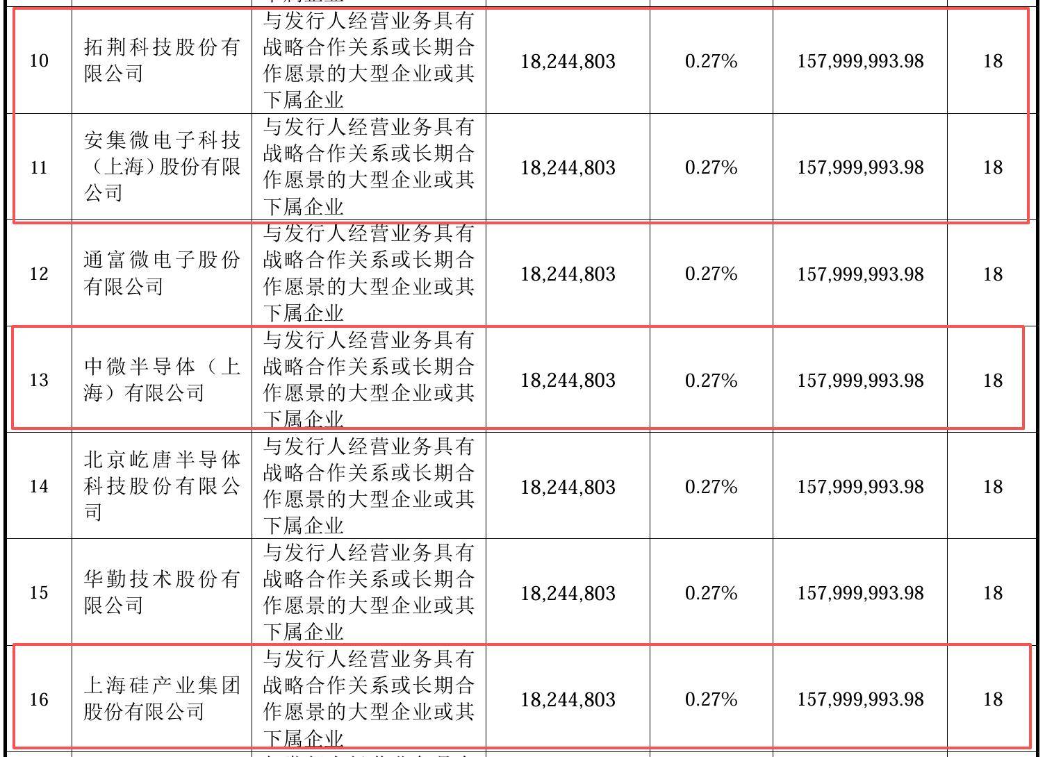复盘过去10年大型IPO，深析长鑫上市对流动性影响