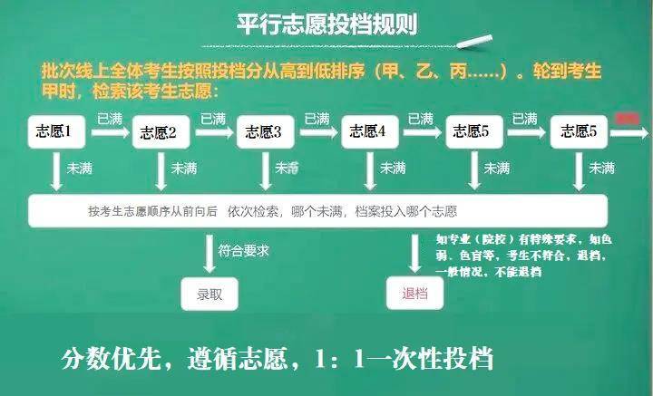 高考志愿“三清一先”是啥意思？不懂就会掉“坑”里吗？